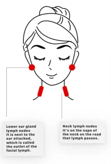 Lymphatic Drainage Massage